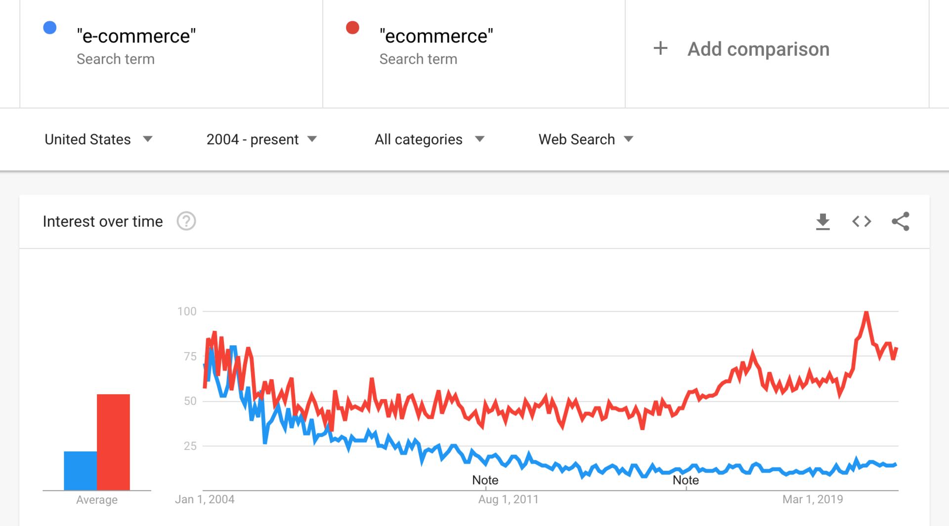 Boosting Your Ecommerce Conversion Rate in 2026: Proven Strategies for Global Brands