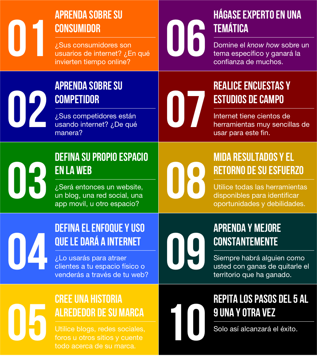 How to Build a Content Moat for a Business Website